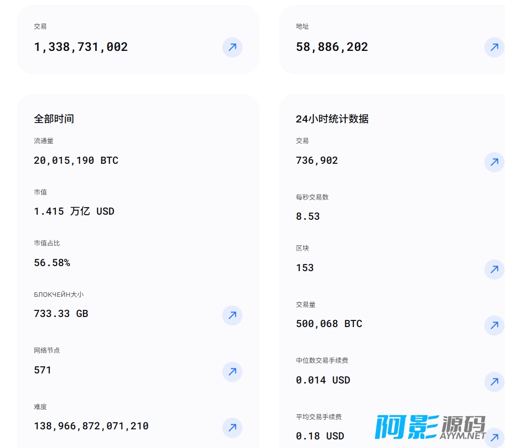 比特币总量数据